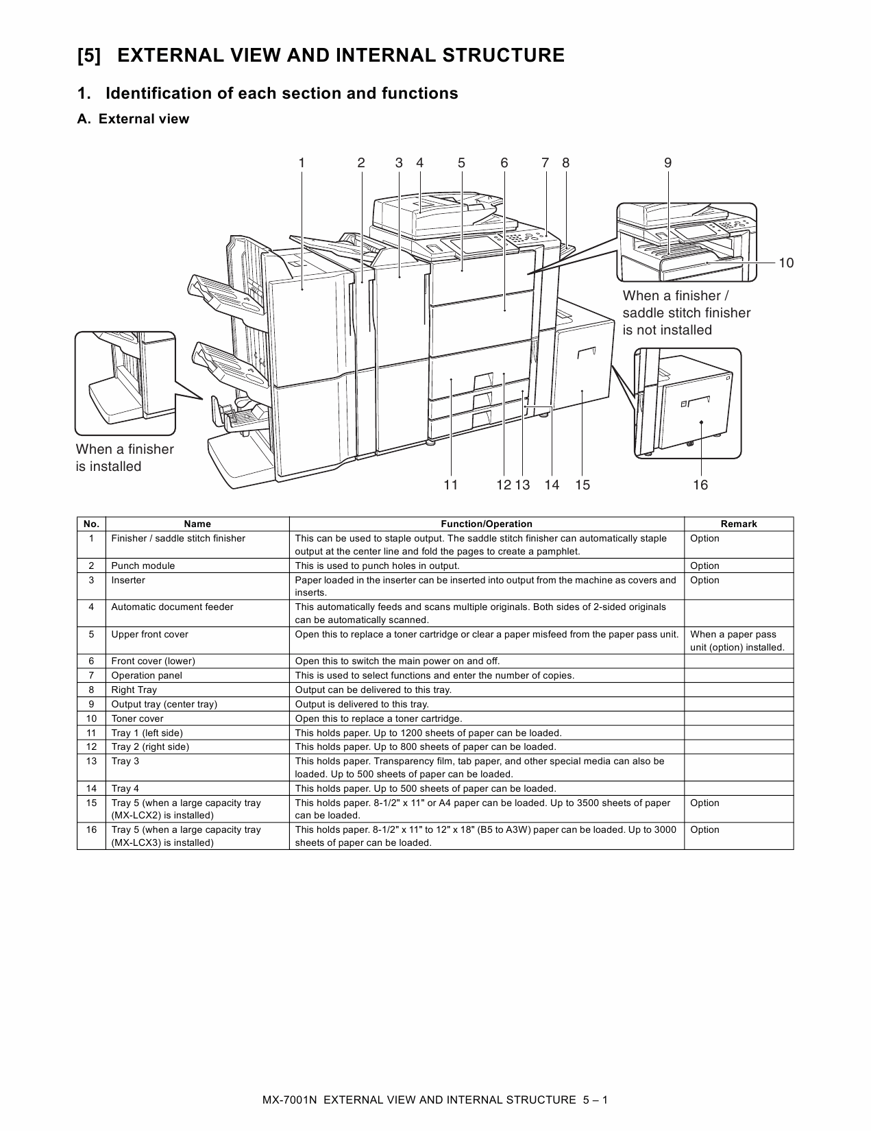 SHARP MX 6201 7001 N Service Manual-3